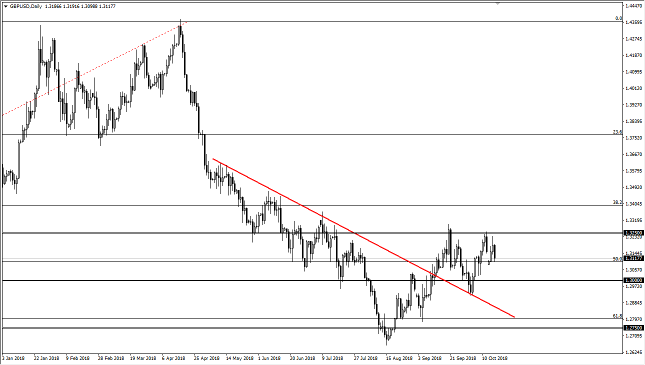 previsioni GBP/USD